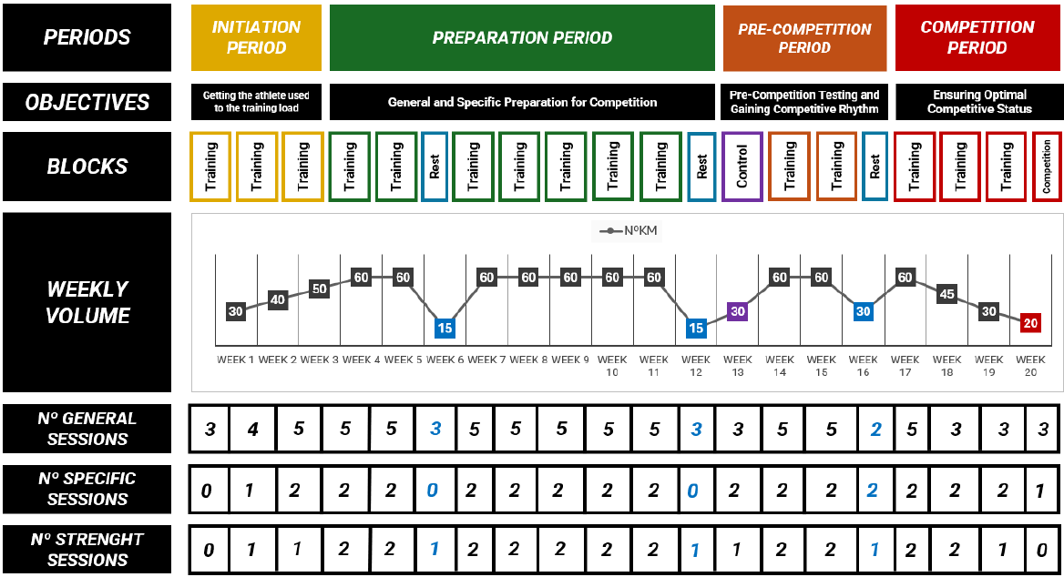 HALF-MARATHON - Advanced