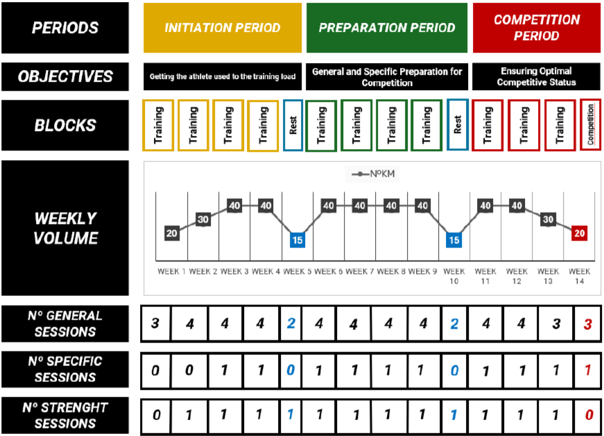 HALF-MARATHON - Intermediate
