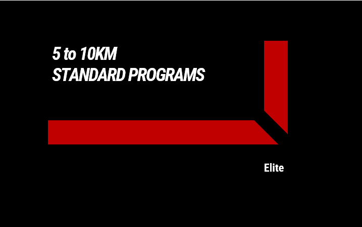 5 to 10KM - Elite