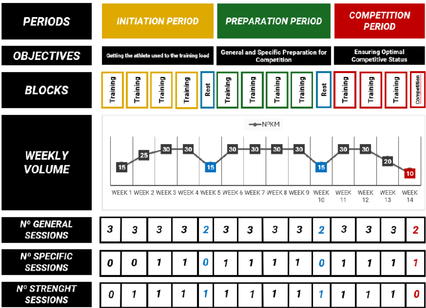 MARATHON - Intermediate