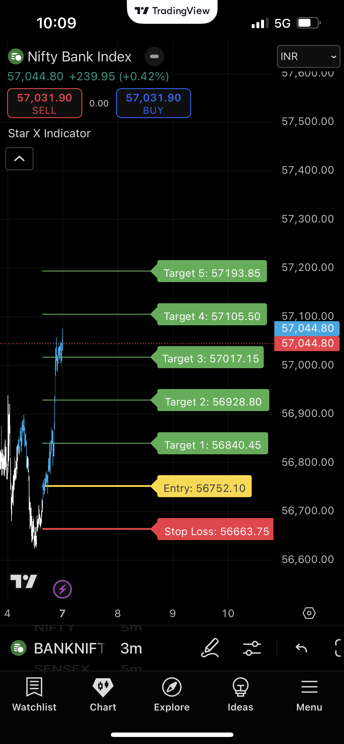 Star X Indicator (Monthly)