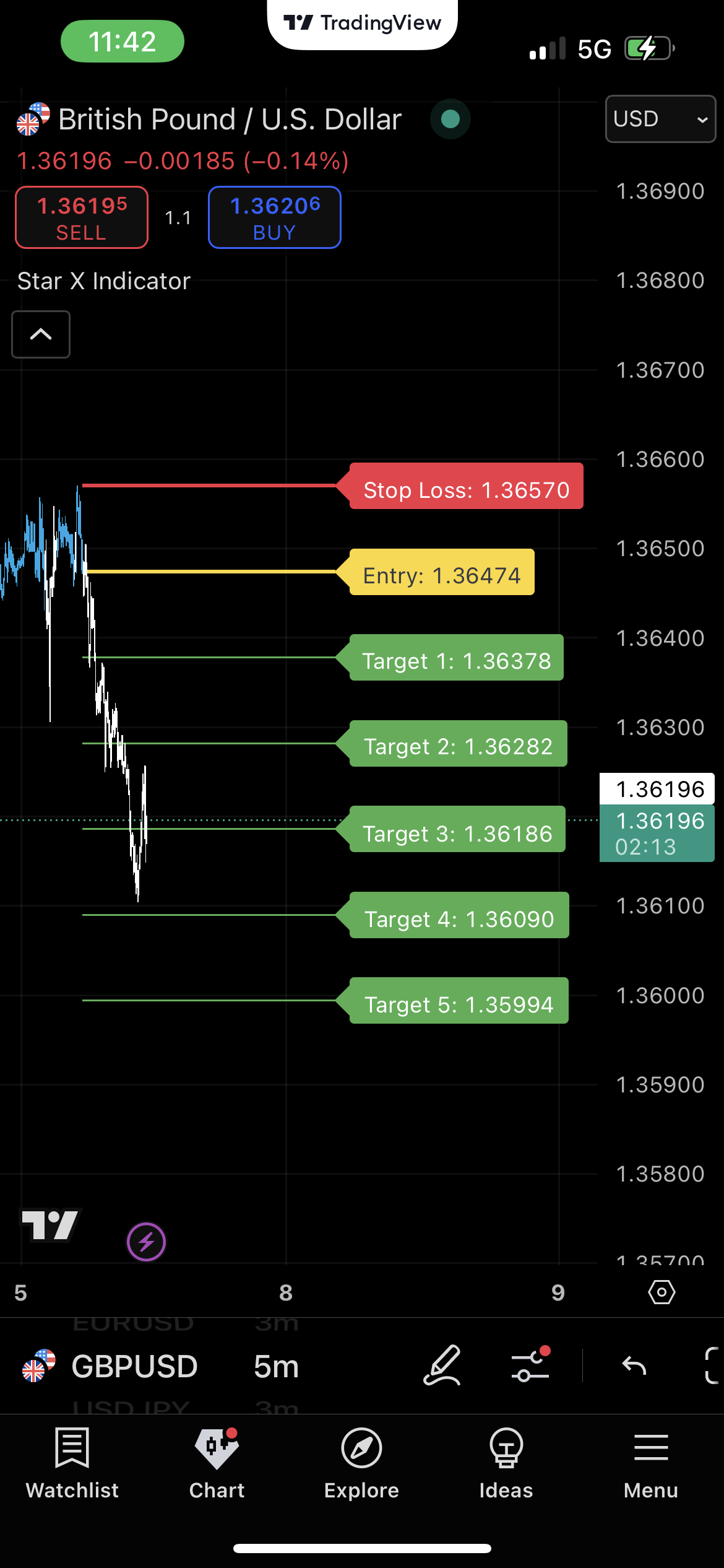 Star X Indicator (Half Yearly)