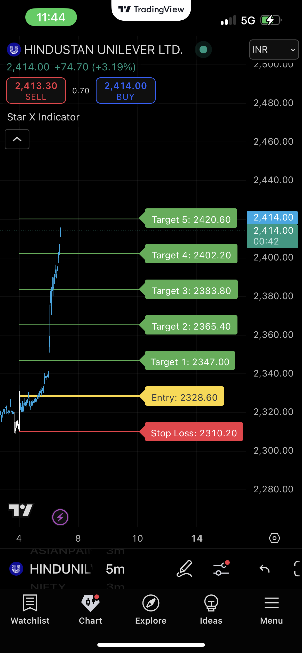 Star X Indicator (Lifetime)