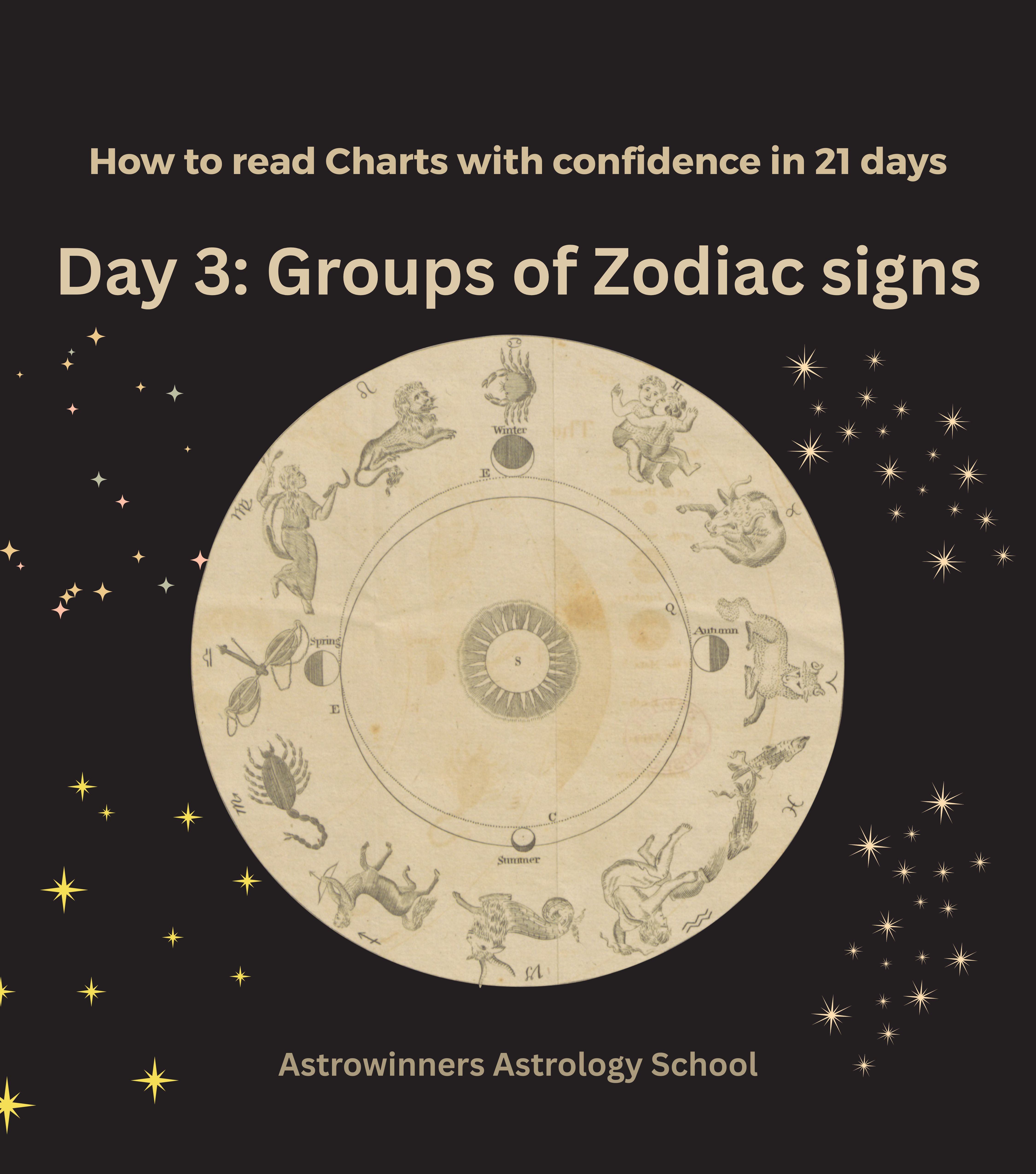Day 3: Groups of Zodiac signs