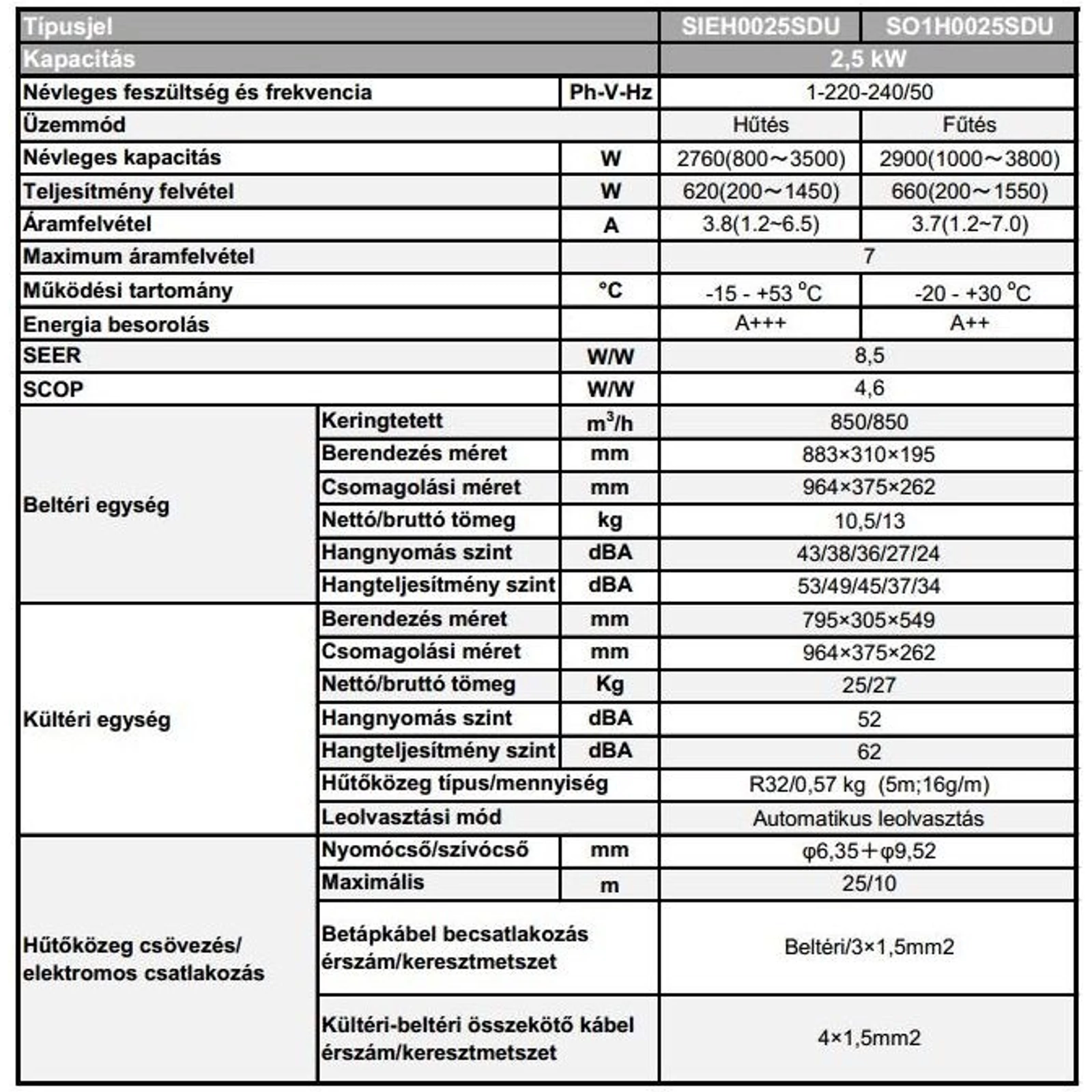 POLAR ULTIMATE KLÍMA MONO OLDALFALI SZETT 3,6KW