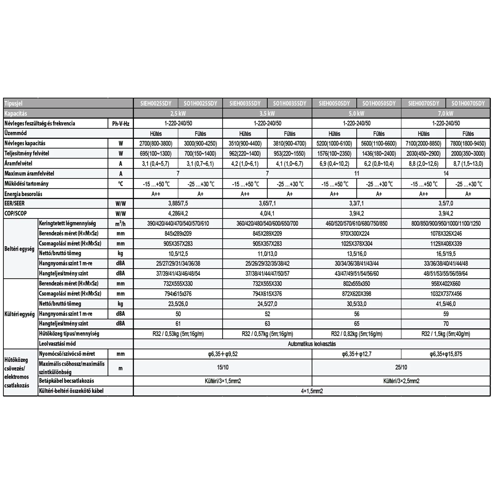 POLAR YES KLÍMA MONO OLDALFALI SZETT 5,2KW