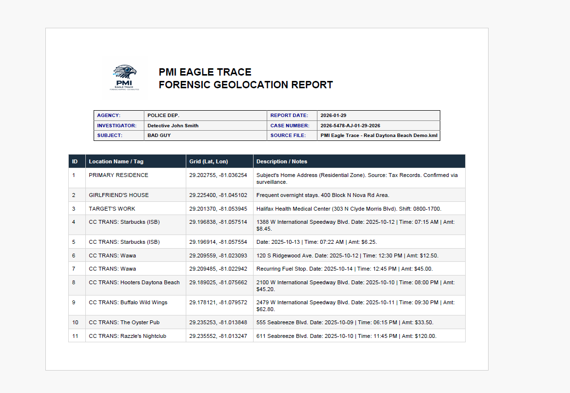 PMI Eagle Trace v3.1 – Forensic Mapping & GIS Analytics