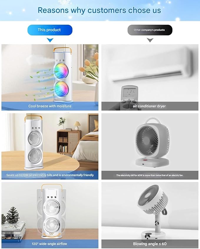 Portable Air Conditioners - Small AC Quiet Personal Air Cooler,USB Powered Mini Desktop Cooling Misting Fan, 1 | 2 | 3 Timer 3 Smart Speeds,360°Adjustment Office, Home, Room, (White)