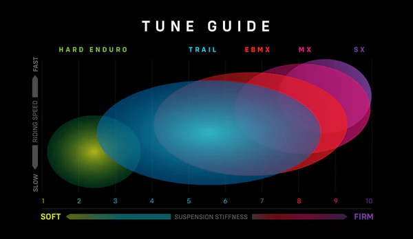 Sirris R46 E-moto shock w/ MX tune | for Surron Ultra Bee