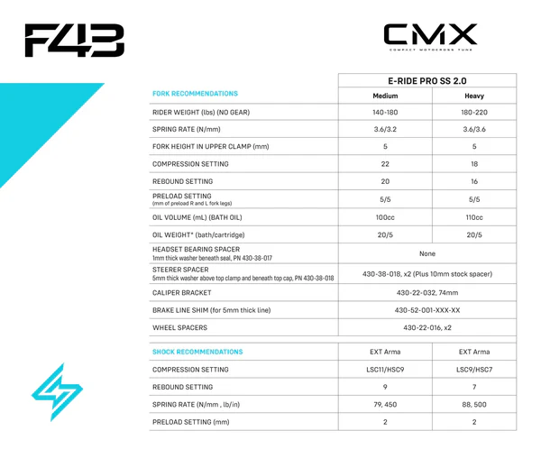 Sirris F43 CMX 220mm Fork | Tool free LSC | for E-Ride Pro SS 2.0