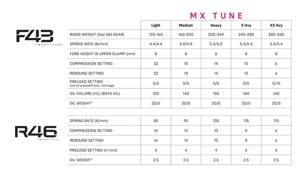 Sirris R46 E-moto shock w/ MX tune | for Surron Ultra Bee