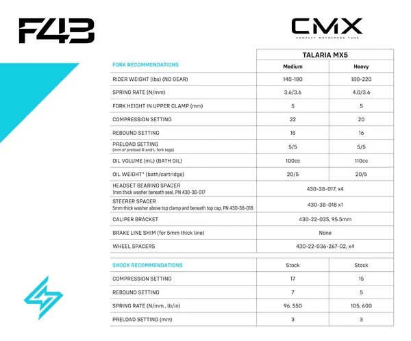 Sirris F43 CMX 220mm Fork | Tool free LSC | for Talaria MX5
