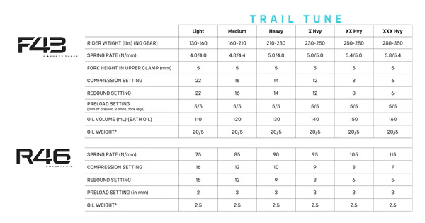 Sirris R46 E-moto shock w/ Trail tune | for Surron Ultra Bee
