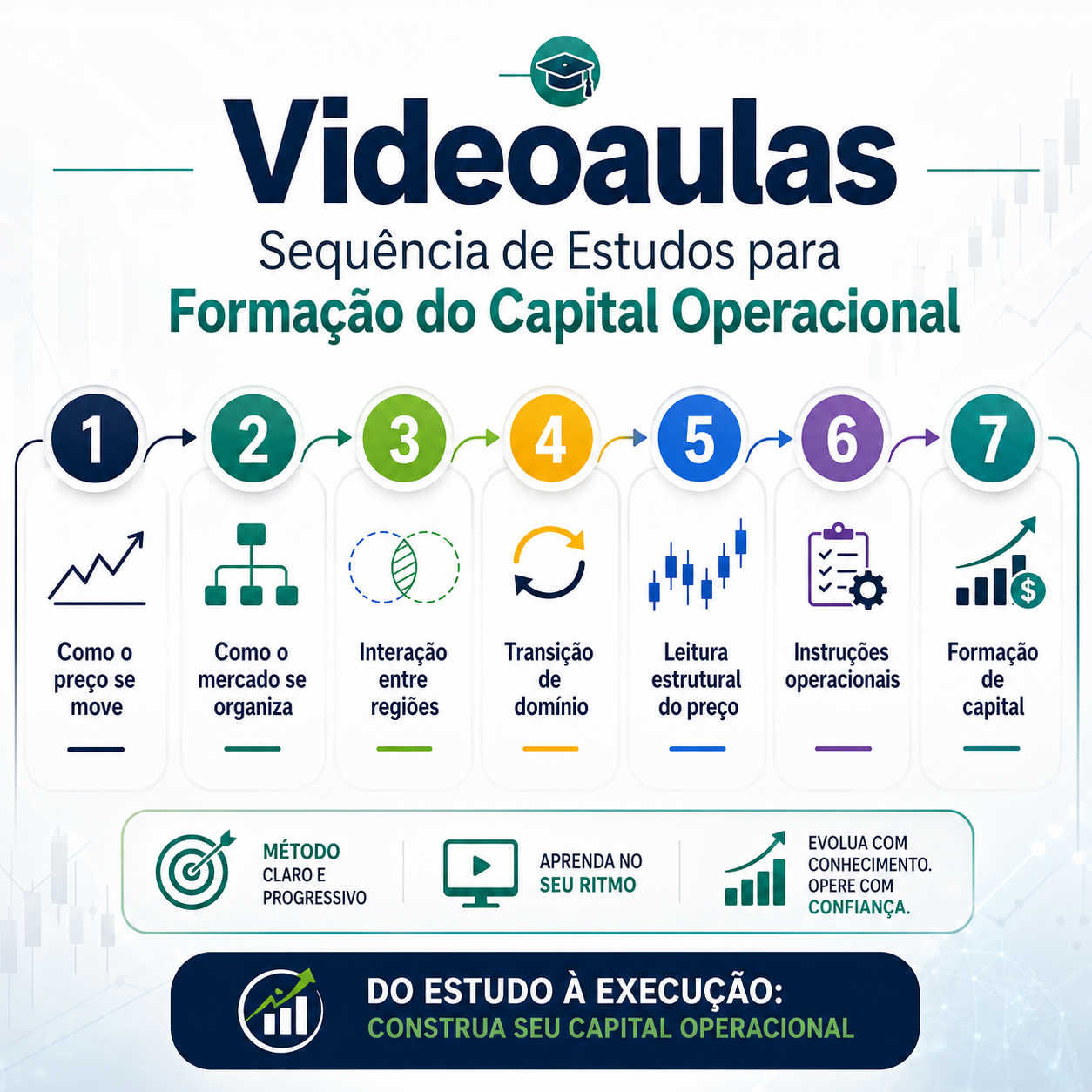 Videoaulas com programa de estudo para formação de capital operacional