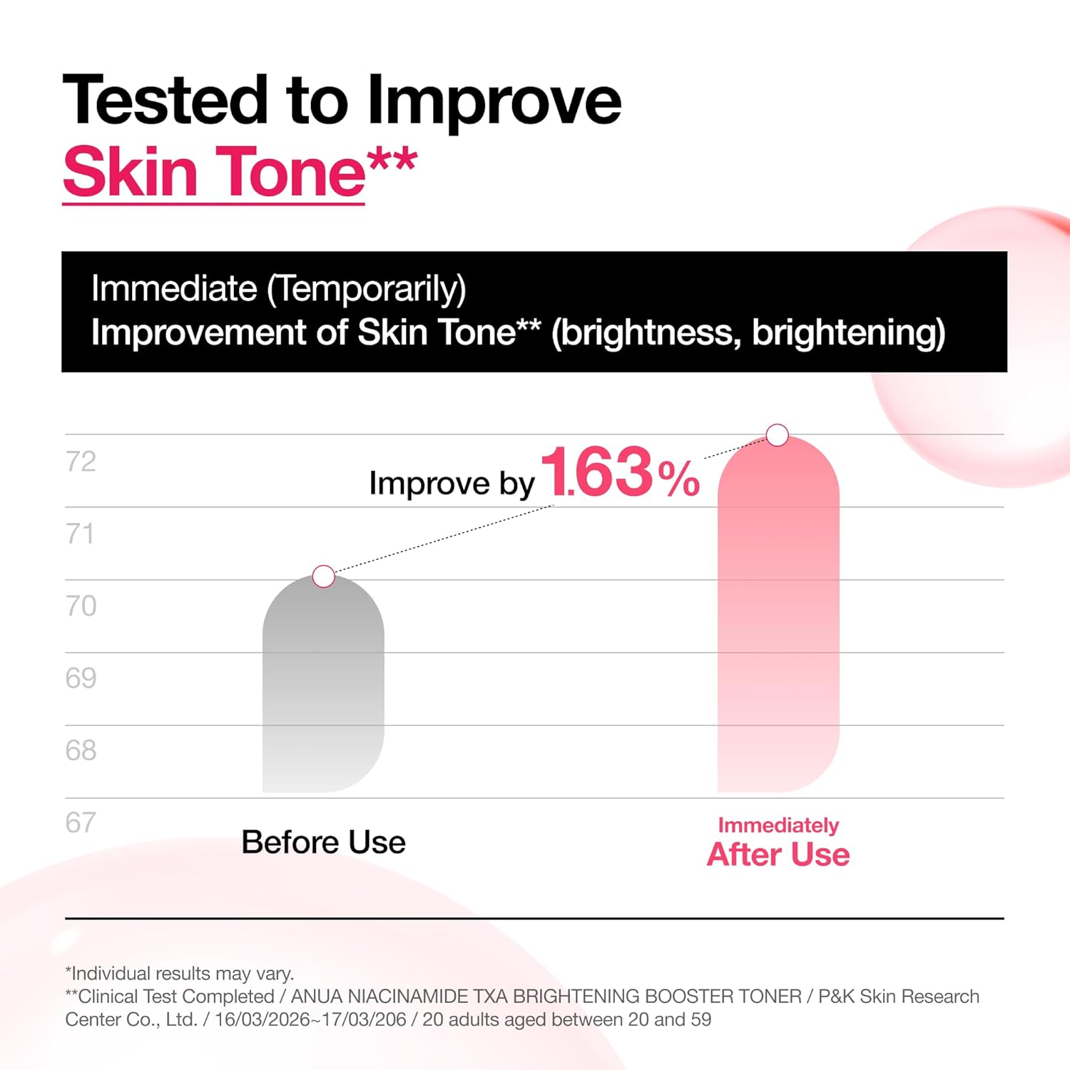 Anua Niacinamide Tranexamic Acid Brightening Booster Toner, Lightweight Pink Essence Toner for Dark Spot Care, Glow & Skin Clarity, Korean Skincare, 8.45 fl oz