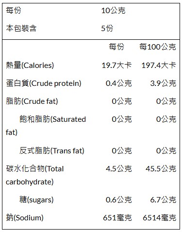 Travel Size Plum (seedless) BULK 15% OFF 便行話梅(去籽) 優惠八五折
