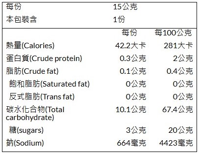 Ai Shiun Plum Tablets BULK 15% OFF 熊愛梅片 優惠八五折