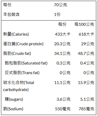 Makau Spicy Peanuts BULK 15% OFF 馬告麻辣花生 優惠八五折
