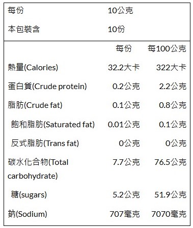 I-Wen Plum Powder (bagged) BULK 15% OFF 愛問梅子粉(袋裝) 優惠八五折