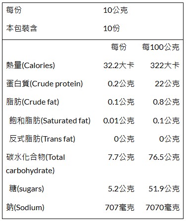 I-Wen Plum Powder BULK 15% OFF 愛問梅子粉 優惠八五折