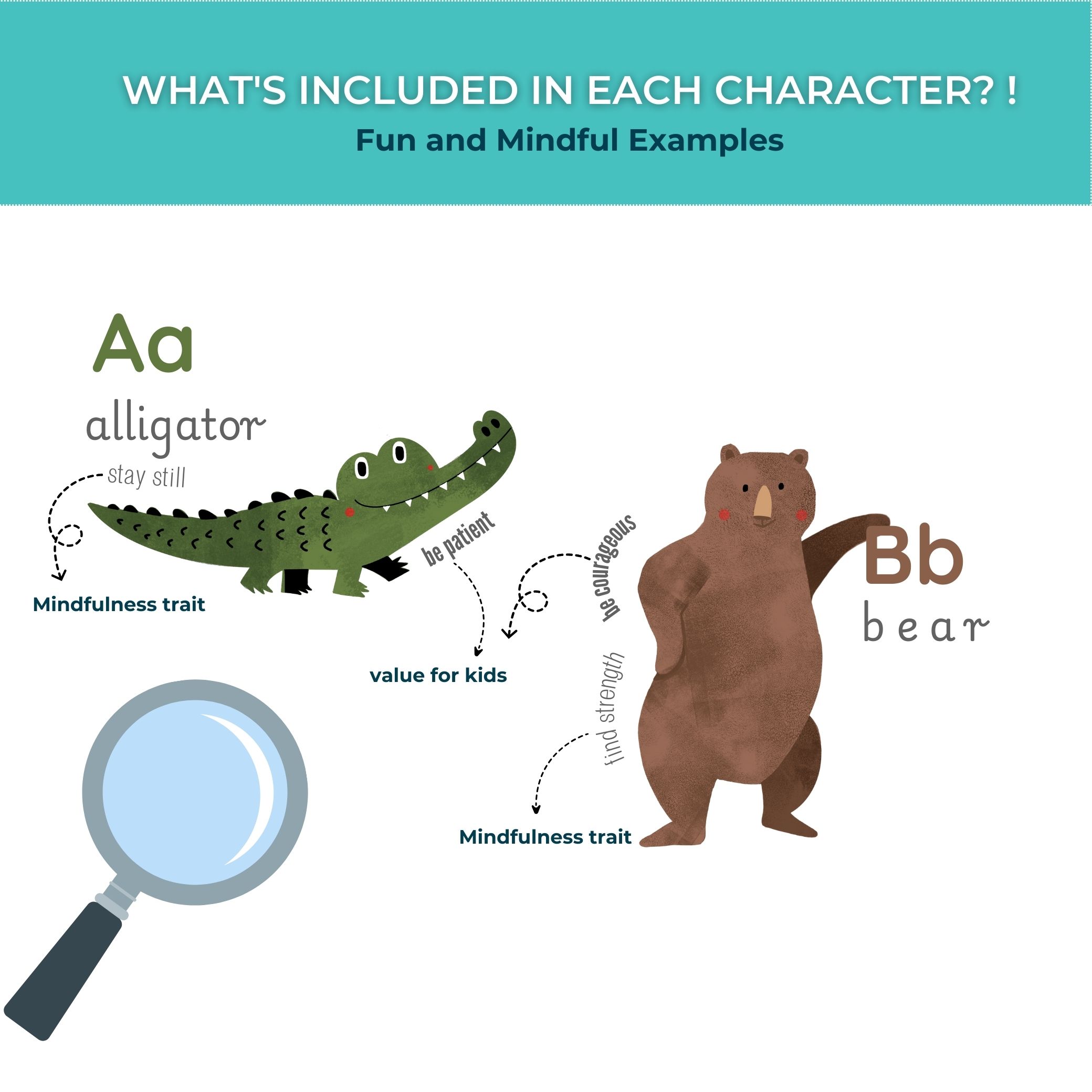 Mindfulness ABC Poster for preschooler