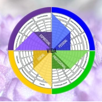 Coaching de Vida Integrada