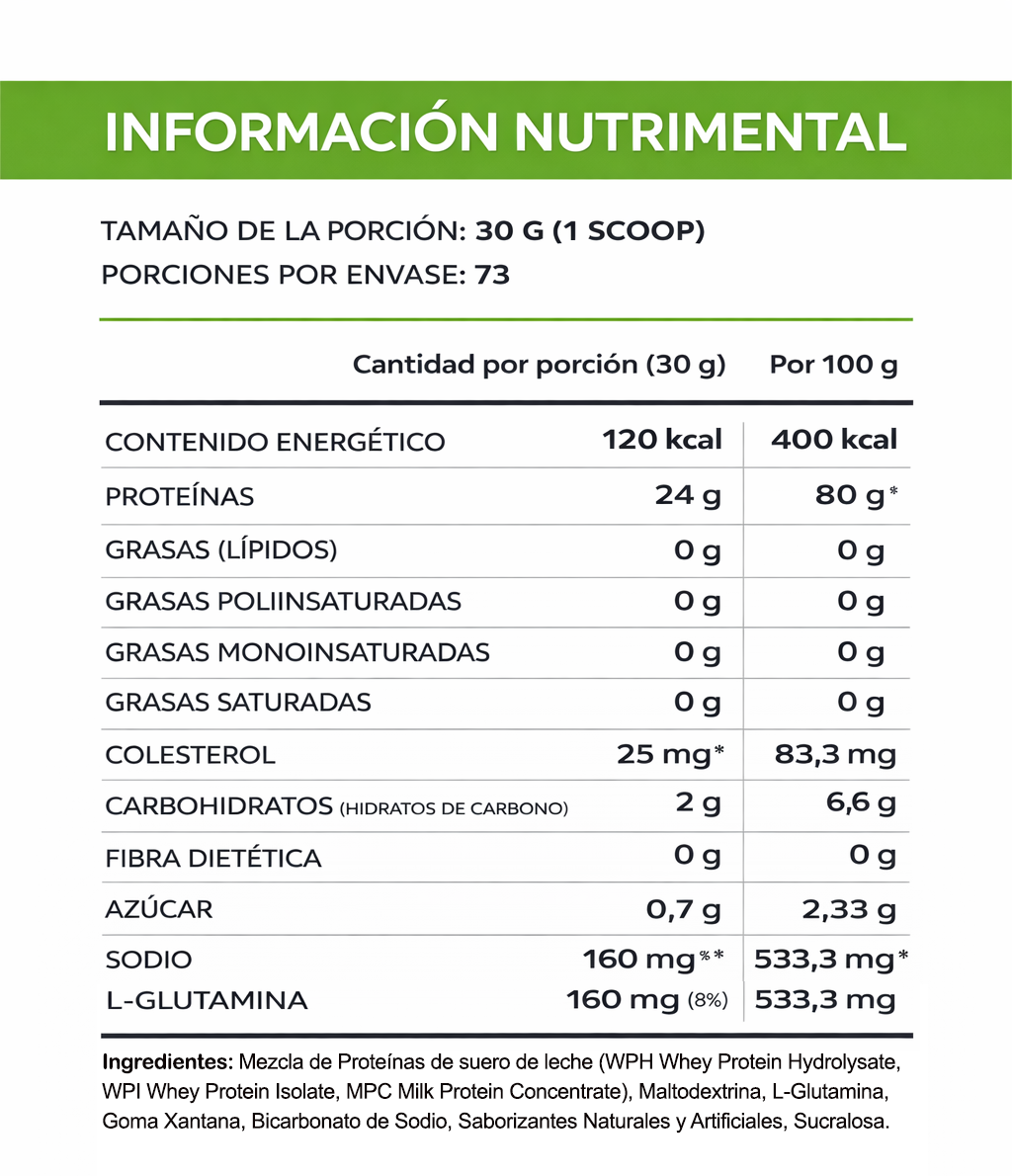 BEYOND HYDROLIZED WHEY PROTEIN