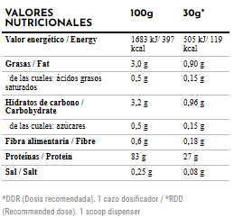 ISOZOO 