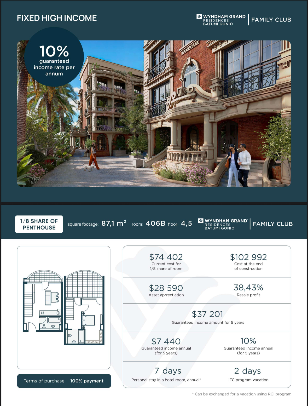 Wyndham Grand Batumi Gonio