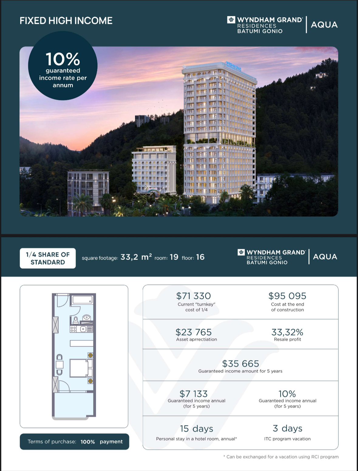 Wyndham Grand Batumi Gonio