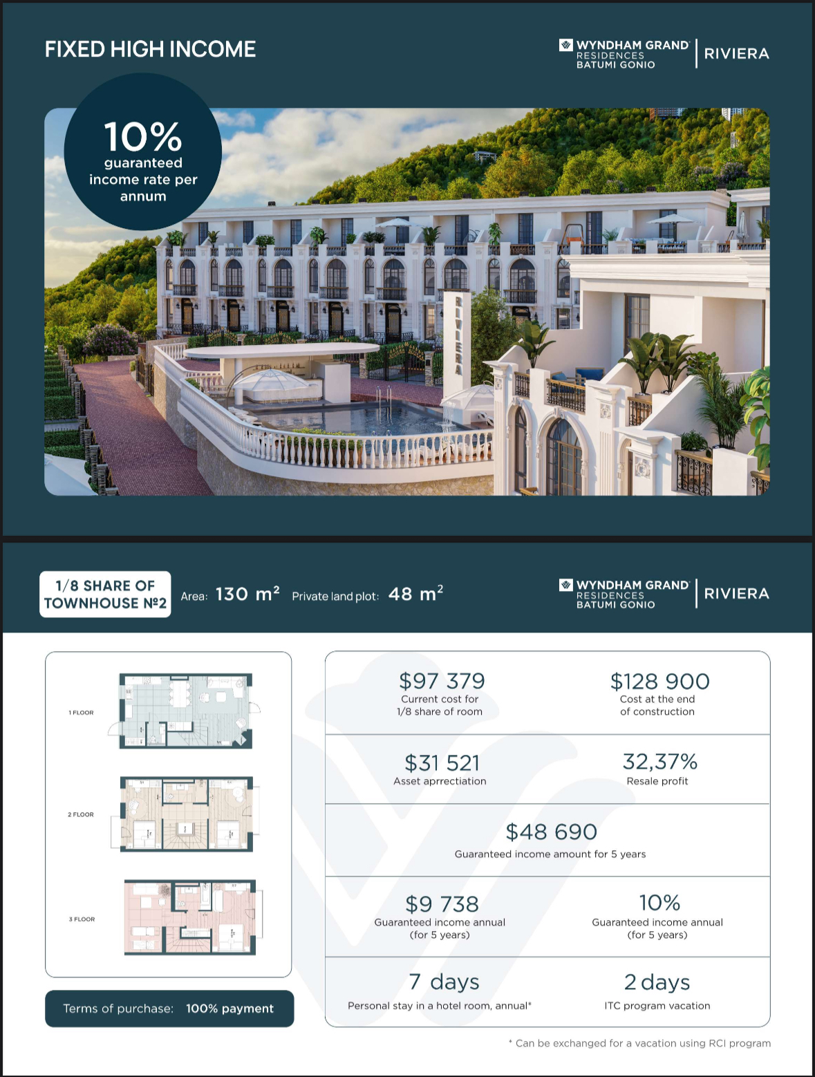 Wyndham Grand Batumi Gonio