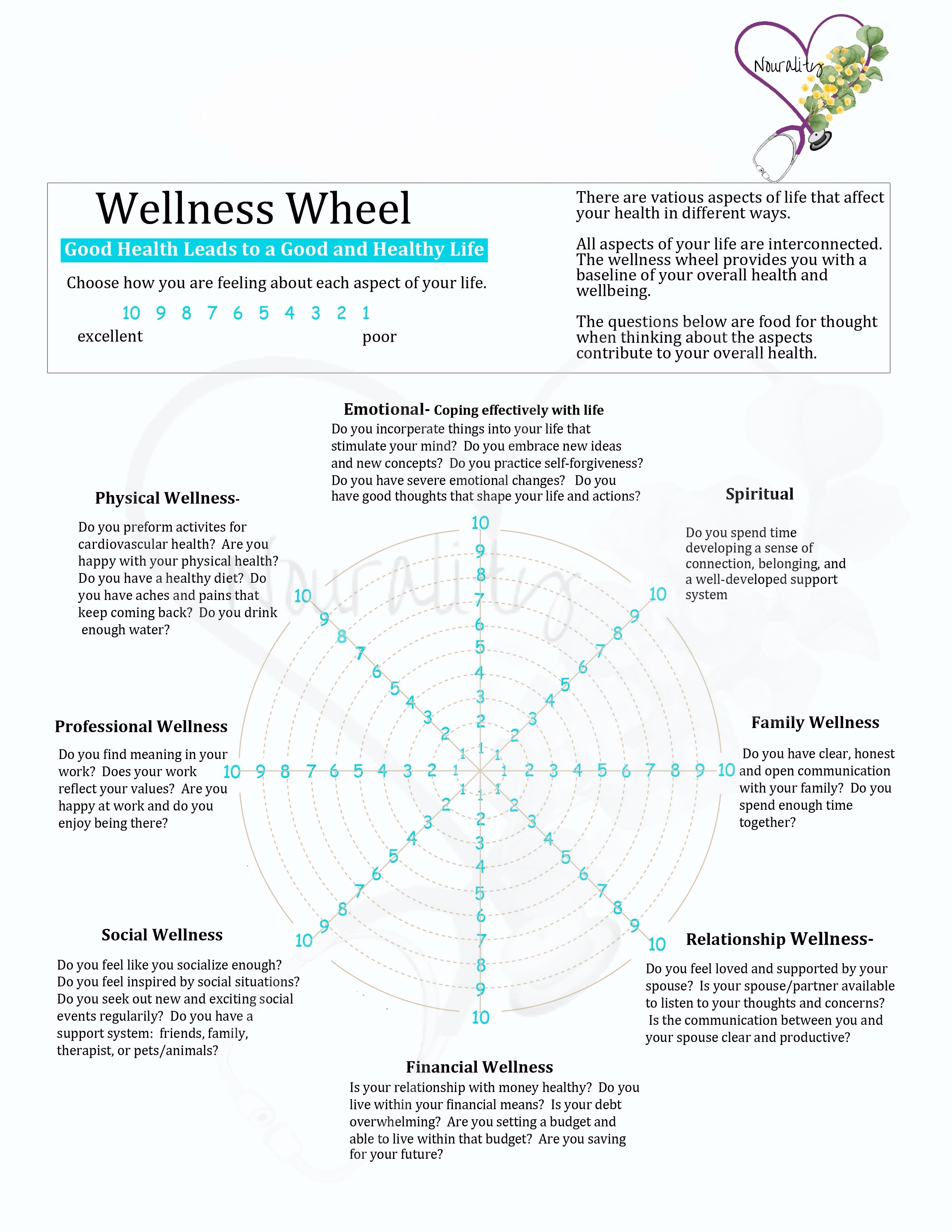 Wellness Wheel