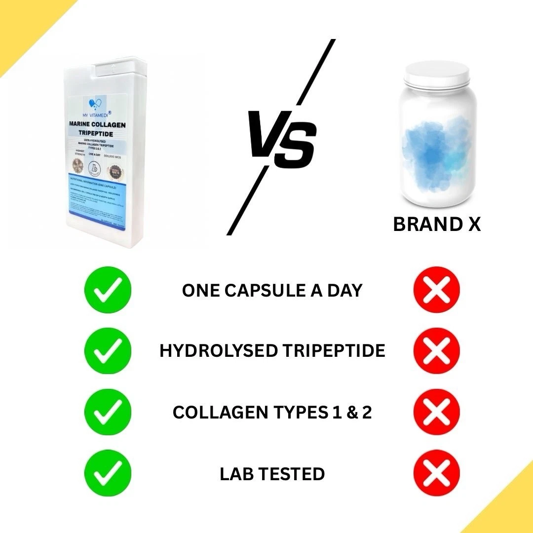 MARINE COLLAGEN CAPSULES TYPES 1 & 2 - 2 MONTH SUPPLY HIGHEST STRENGTH 500,000MCG