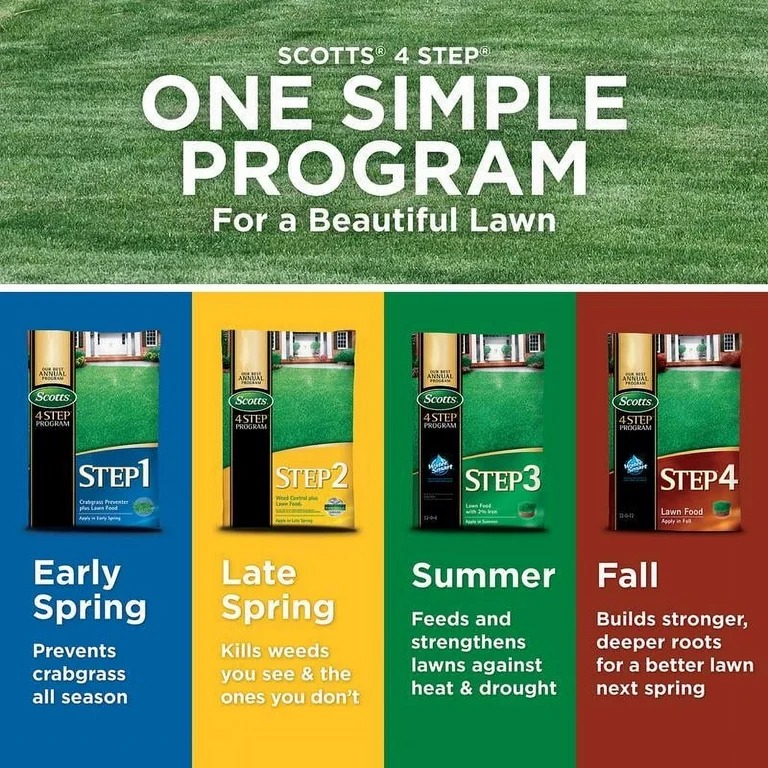 Fertilization Programs 