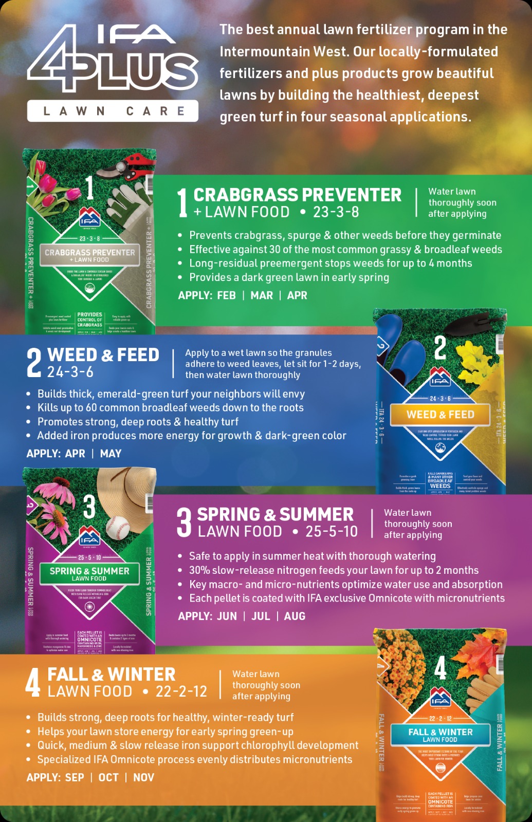 Fertilization Programs 