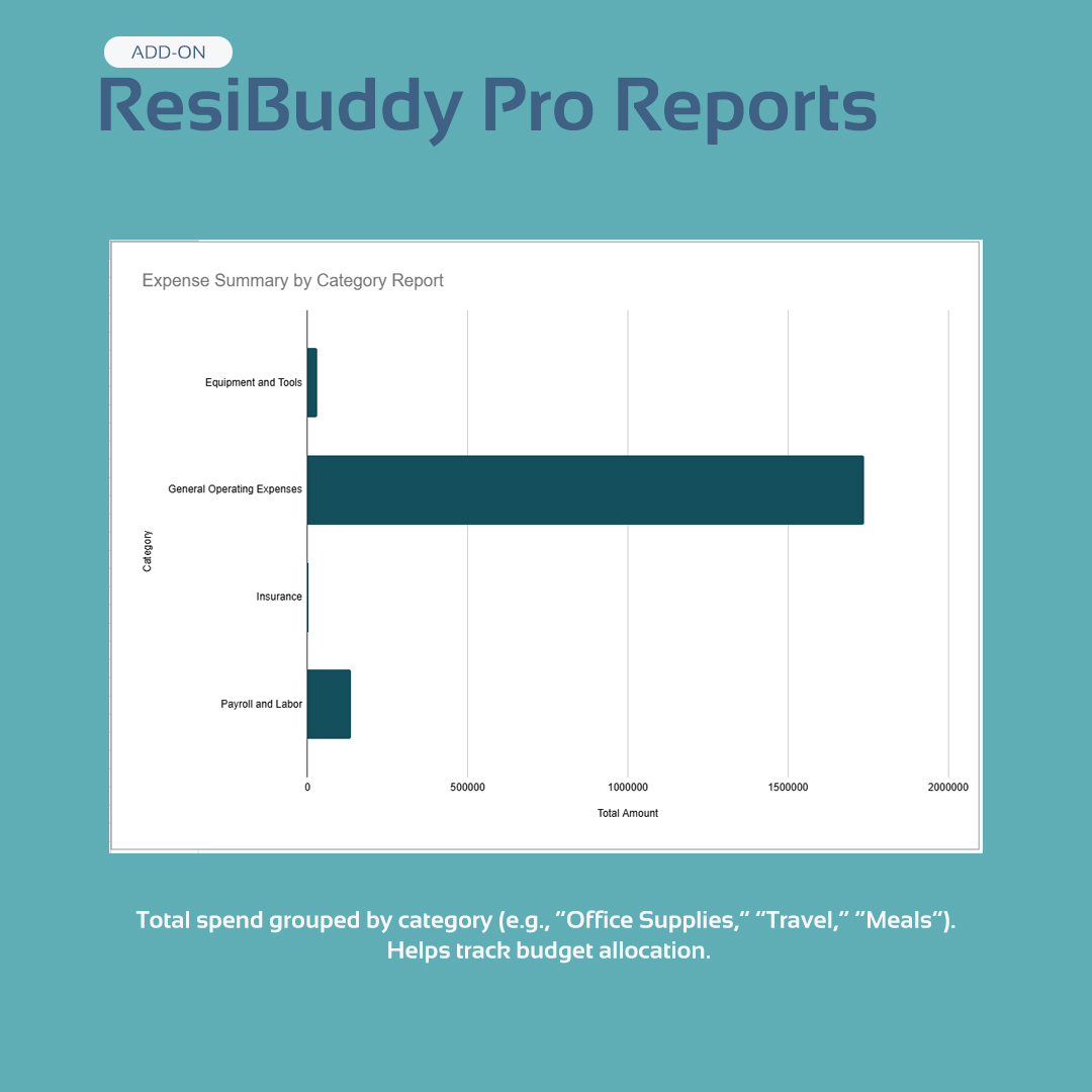 ResiBuddy Pro Reports Add-on