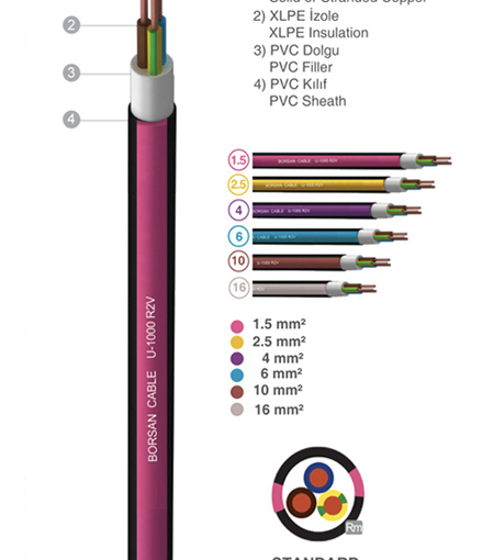 Electrical Cable