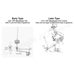 Set of 3 linkage arms