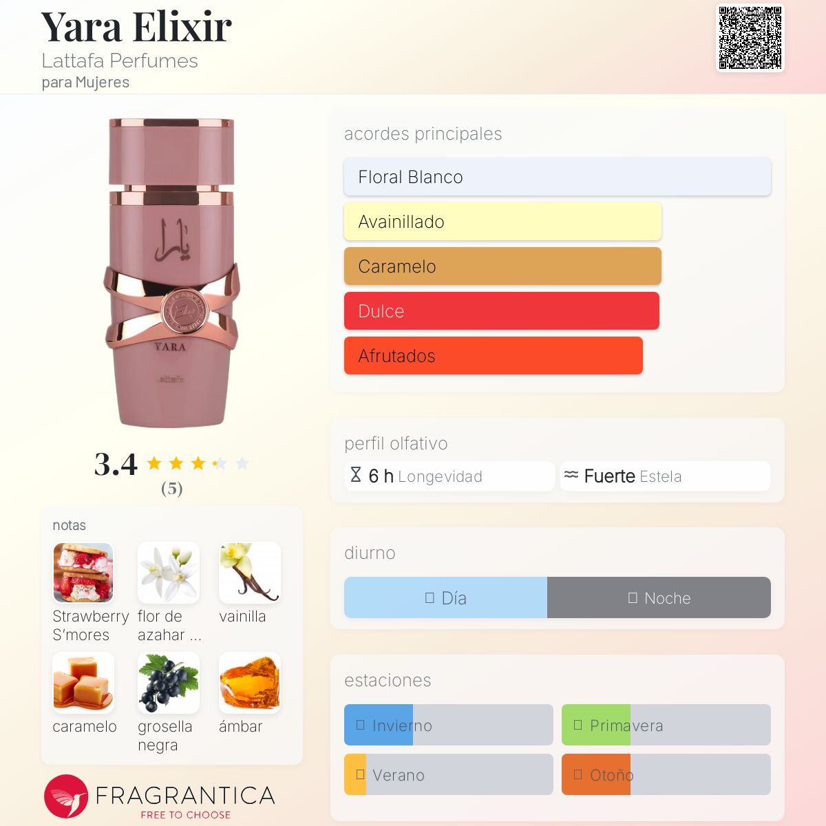 Yara Elixir