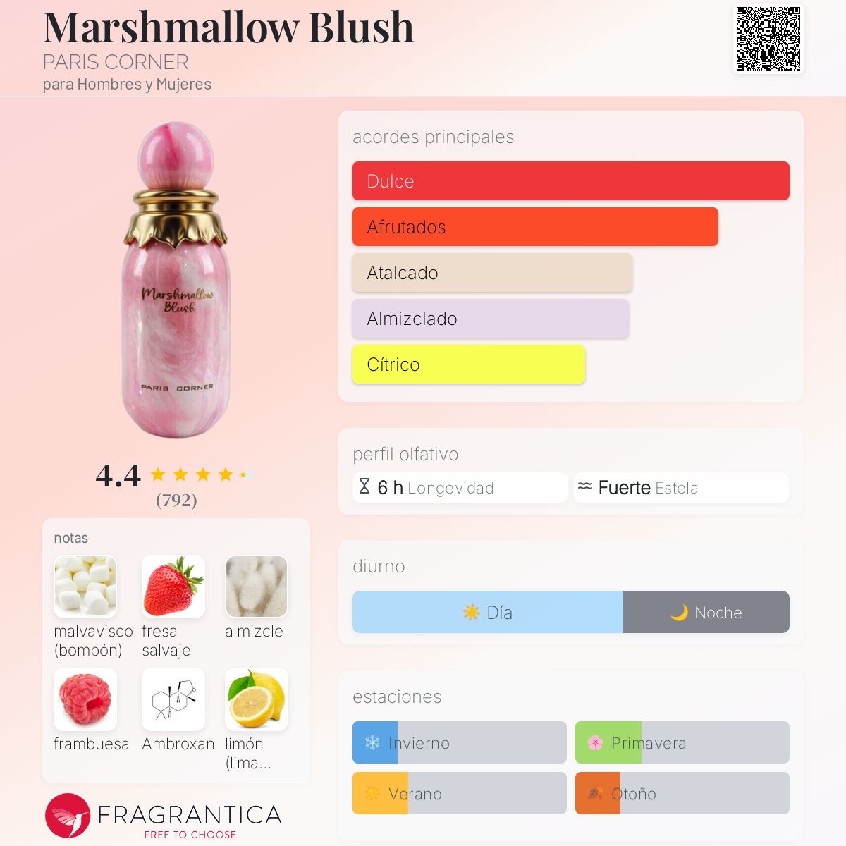 Marshmallow Blush