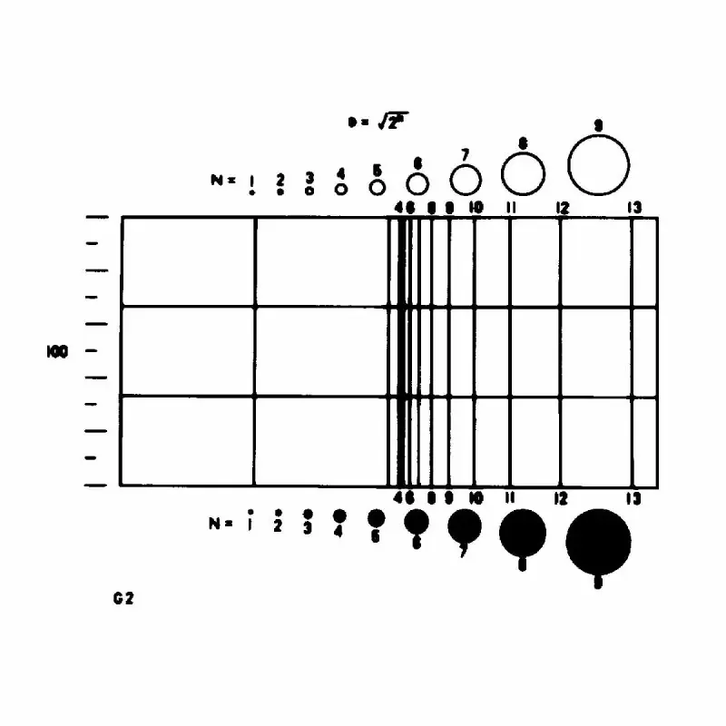 Lưới thị kính - M + N