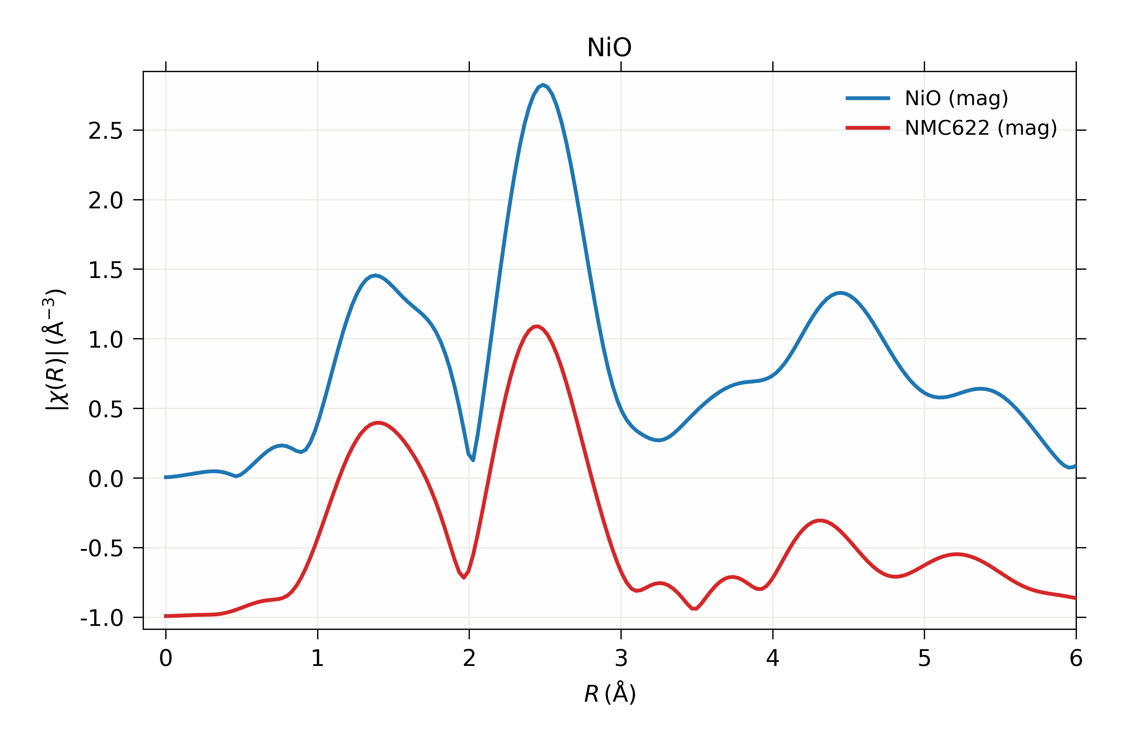Dịch Vụ Phân Tích XAS (X-ray Absorbance Spectroscopy - Quang Phổ Hấp Thụ Tia X)