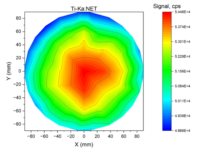 Dịch Vụ Phân Tích WDXRF (Wavelength Dispersive X-ray Fluorescence Spectroscopy - Huỳnh Quang Tia X Tán Sắc Theo Bước Sóng )