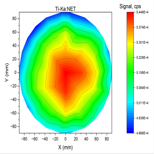 Dịch Vụ Phân Tích EDXRF (Huỳnh Quang Tia X Phân Tán Năng Lượng)