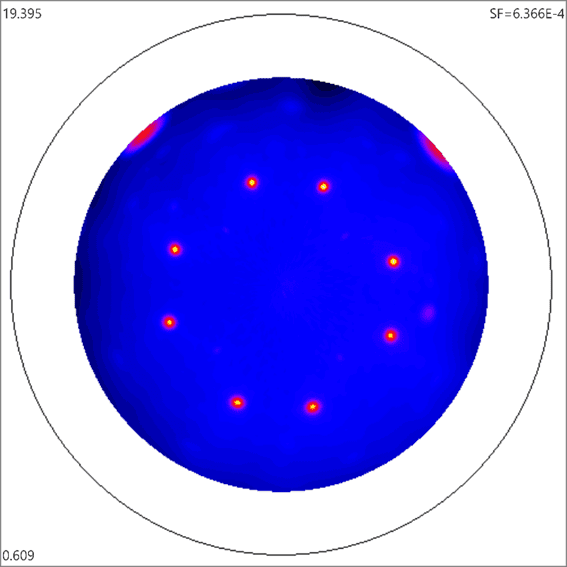 Dịch Vụ Phân Tích XRD (X-ray Diffraction - Nhiễu xạ tia X)