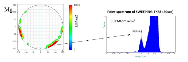 Dịch Vụ Phân Tích TXRF (Total Reflection X-ray Fluorescenceo - Phân tích Huỳnh quang tia X phản xạ toàn phần)