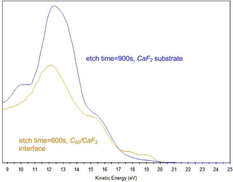 Dịch Vụ Phân Tích UPS (Ultraviolet Photoelectron Spectroscopy - Phổ Quang Điện Tử Cực Tím)