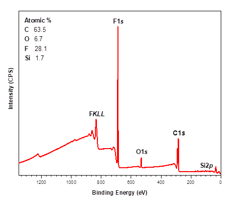 Dịch Vụ Phân Tích XPS (X-ray Photoelectron Spectroscopy - Phổ Điện Tử Quang Điện Tia X)