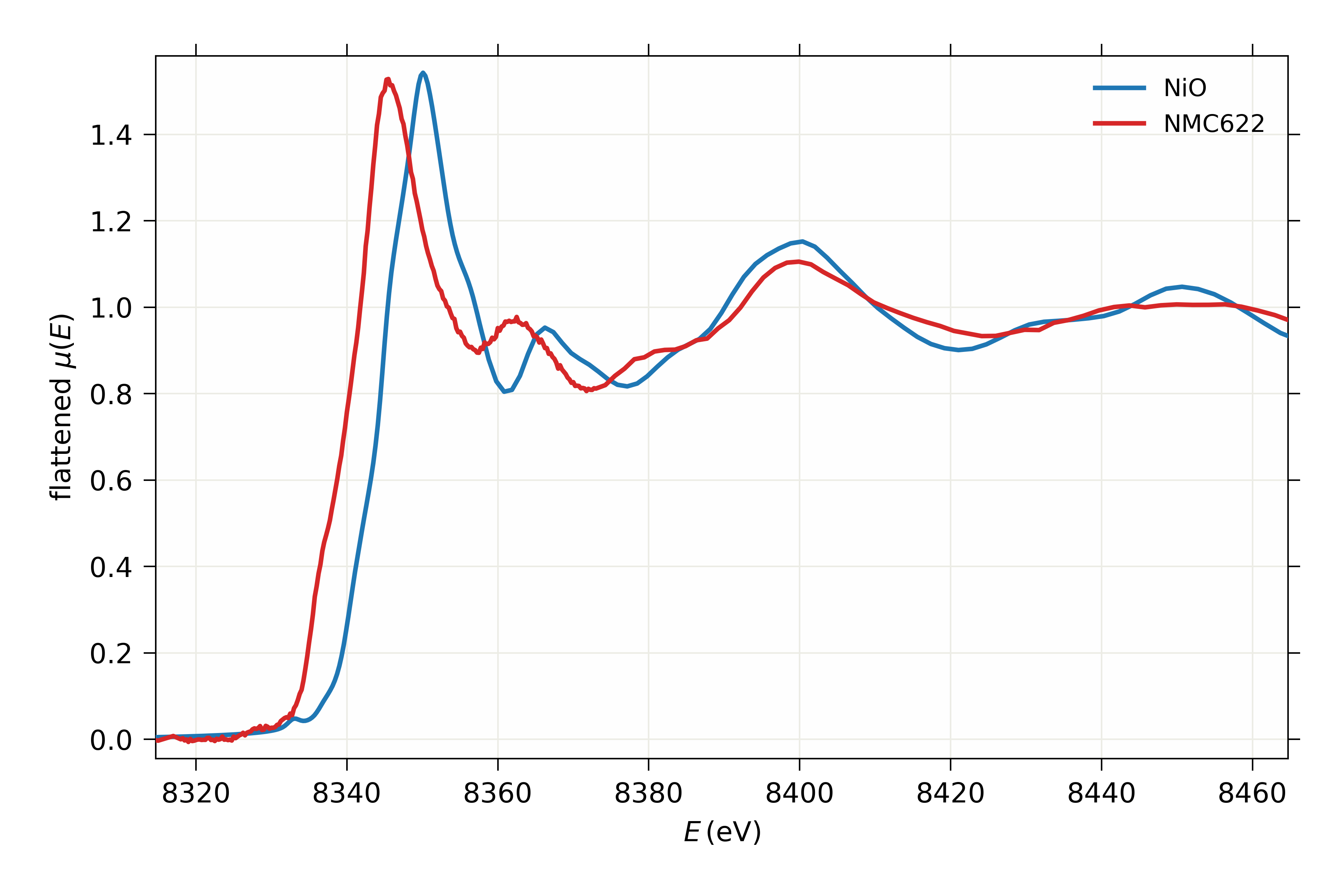 Dịch Vụ Phân Tích XAS (X-ray Absorbance Spectroscopy - Quang Phổ Hấp Thụ Tia X)