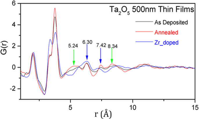 Dịch Vụ Phân Tích XAS (X-ray Absorbance Spectroscopy - Quang Phổ Hấp Thụ Tia X)